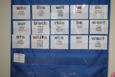 The Ready2Read program is a hands-on, interactive and engaging activities that make learning phonics, sight words and word families fun for Pre-K, Kindergarten, and 1st Grade!