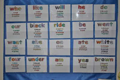 The Ready2Read program is a hands-on, interactive and engaging activities that make learning phonics, sight words and word families fun for Pre-K, Kindergarten, and 1st Grade!