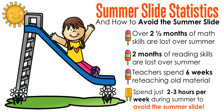 Summer Review Packets! Summer Slide Statistics- Avoid the Summer Slide by spending just 2 to 3 hours per week reviewing previously taught lessons!