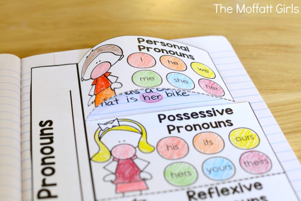 Pronouns Flip-Book - Learning grammar couldn't be more fun with the 2nd Grade Language Arts and Grammar NO PREP Packets, filled with activities to teach nouns, adjectives, capitalization, dictionary skills, sentence structure and so much more!