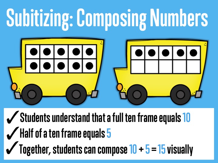 Teach students how to compose numbers using common patterns and number combinations with the Subitizing Fall Edition NO PREP Packet. This is the perfect foundation for addition and subtraction.