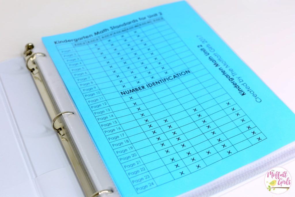 Kindergarten Math Centers and Practice Pages- These cover each standard for Kindergarten Math for teen numbers!