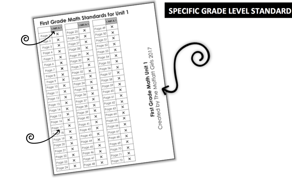 These fun 1st Grade Math activities help students count numbers up to 120 in a hands-on way!