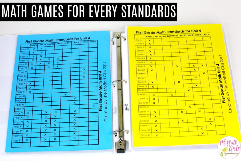Place Value Grade Level Standards for 1st Grade These fun 1st Grade Math activities help students understand place values and the meaning of a number in a hands-on way!