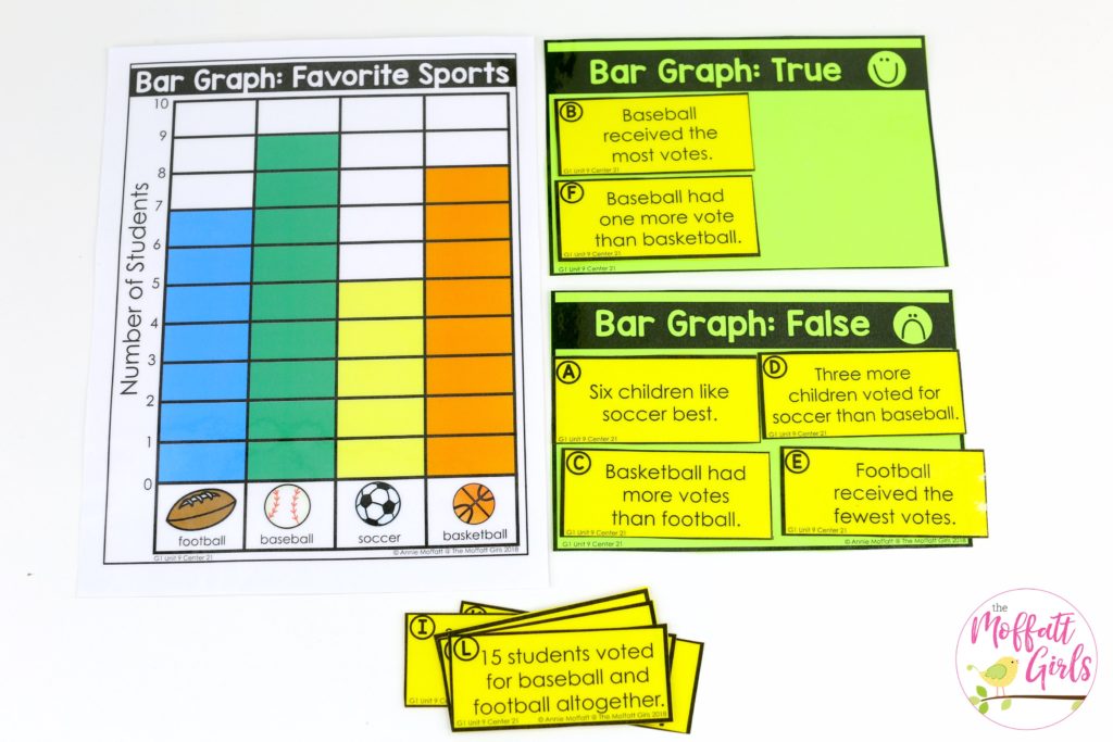 Bar Graphs true or false first grade Bar Graph- True or False? Fun math games to teach graphs and simple data analysis in 1st Grade!