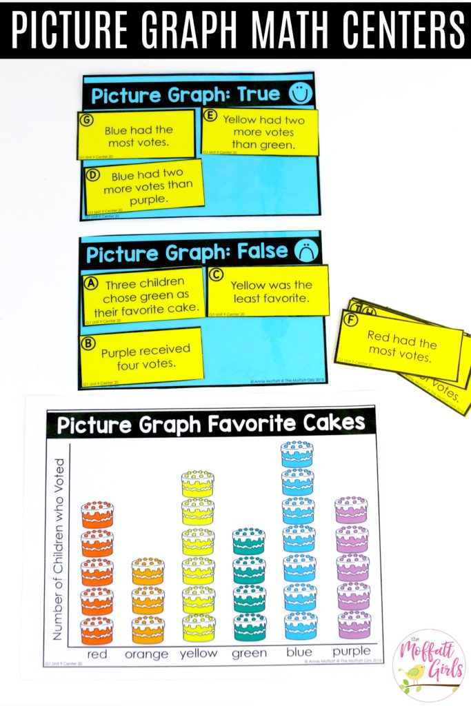 Picture Graph of favorite cakes to teach math in first grade Picture Graphs- Fun math games to teach graphs and simple data analysis in 1st Grade!