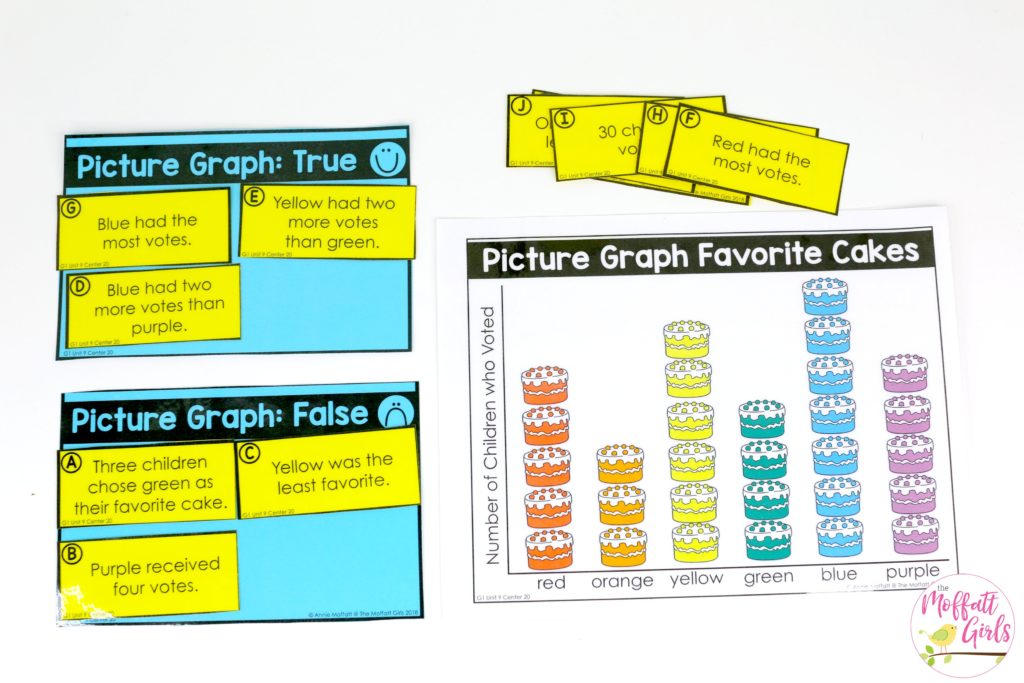 Picture Graphs True or False for first grade Picture Graphs True or False- Fun math games to teach graphs and simple data analysis in 1st Grade!