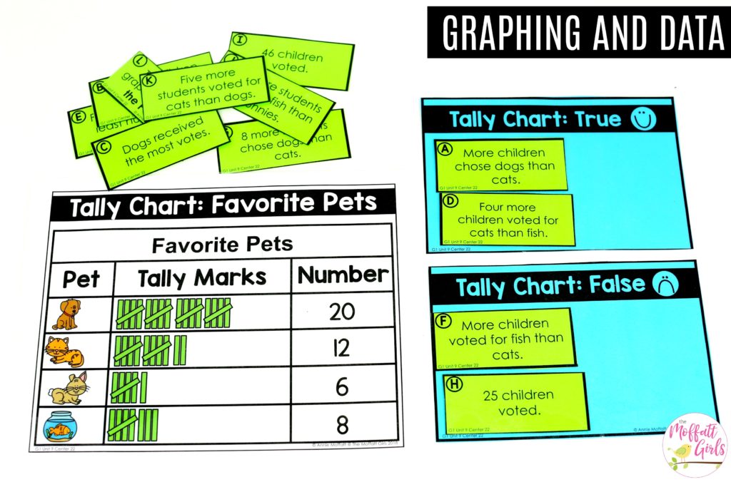 Graphing and Data Tally Charts 1st Grade Tally Charts True or False? Fun math games to teach graphs and simple data analysis in 1st Grade!
