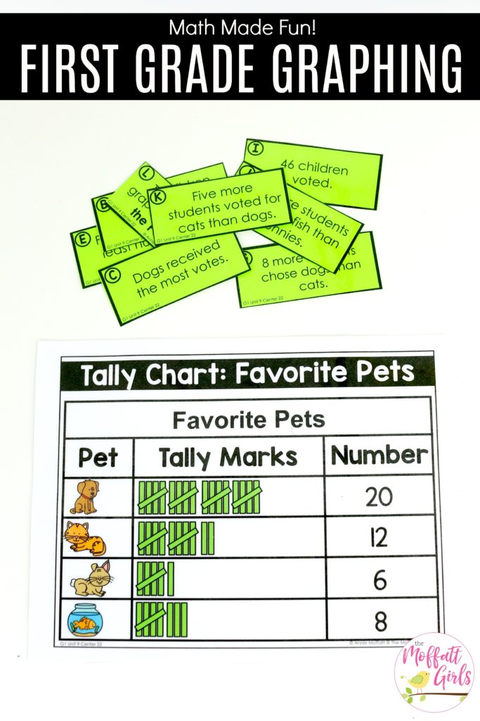 Tally Charts True or False for first grade Tally Charts True or False? Fun math games to teach graphs and simple data analysis in 1st Grade!