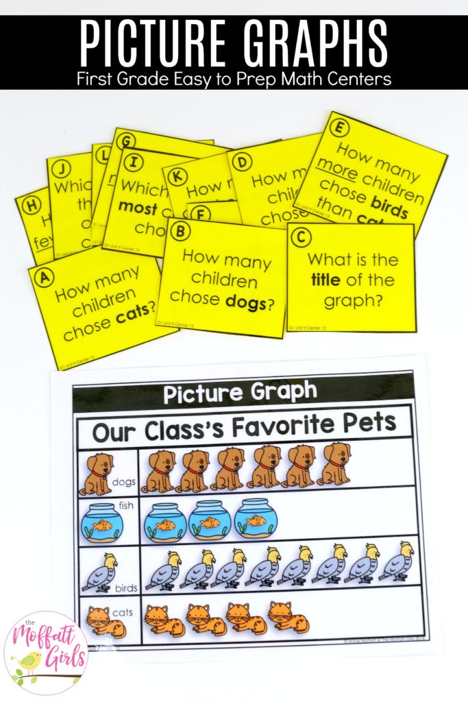 Picture graphs- easy to prep math centers for 1st grade Picture Graphs- Fun math games to teach graphs and simple data analysis in 1st Grade!