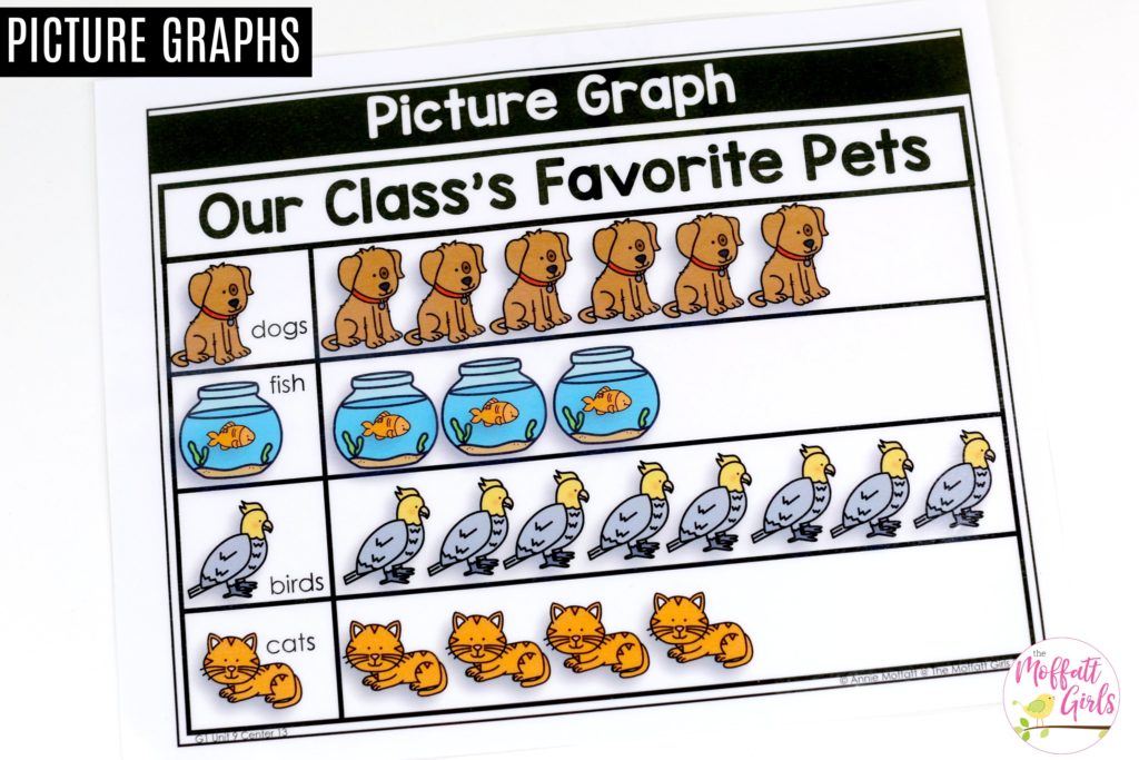 Picture graphs to teach simple data analysis in first grade Picture Graphs- Fun math games to teach graphs and simple data analysis in 1st Grade!