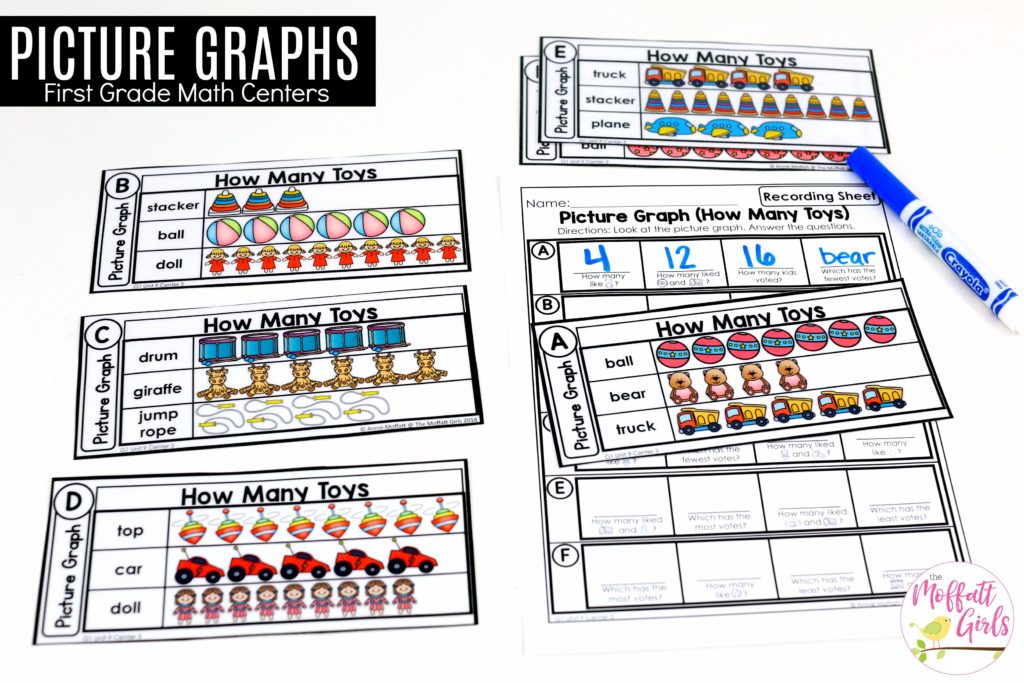 Picture Graphs- First Grade Math Centers Teaching about Picture Graphs in 1st Grade with fun hands-on math centers! Graphs and data made fun!