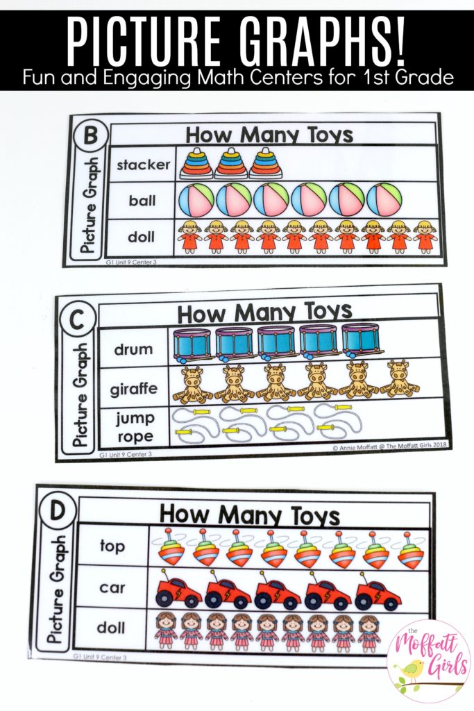 Picture Graphs in First Grade Teaching about Picture Graphs in 1st Grade with fun hands-on math centers! Graphs and data made fun!