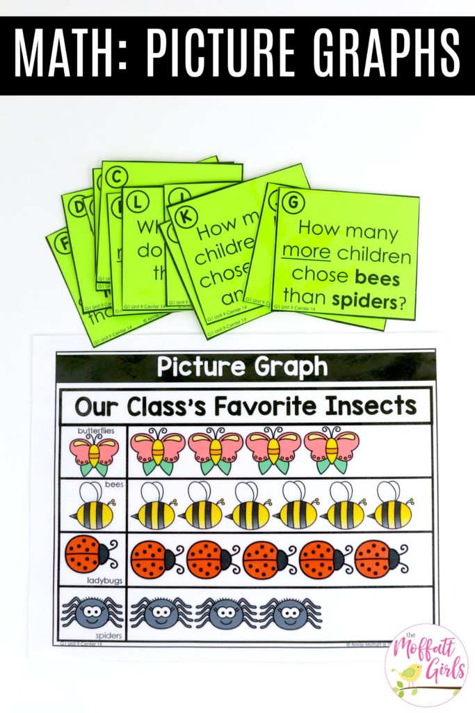 Picture graphs to teach basic data analysis in first grade Picture Graphs- Fun math games to teach graphs and simple data analysis in 1st Grade!
