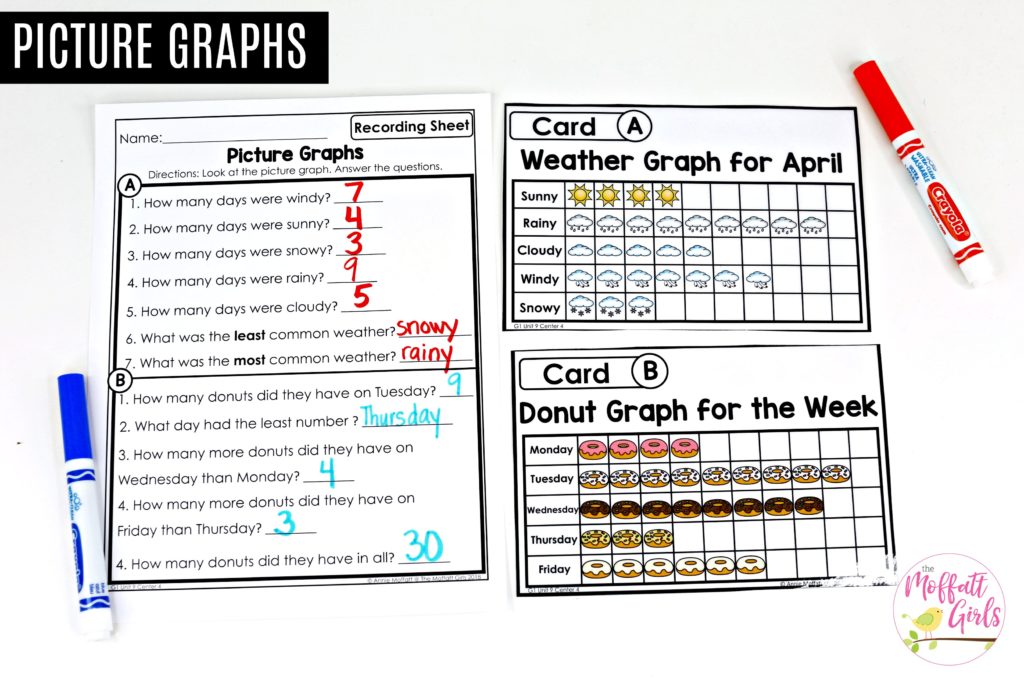 Picture Graphs- 1st Grade Math Teaching about Picture Graphs in 1st Grade with fun hands-on math centers! Graphs and data made fun!