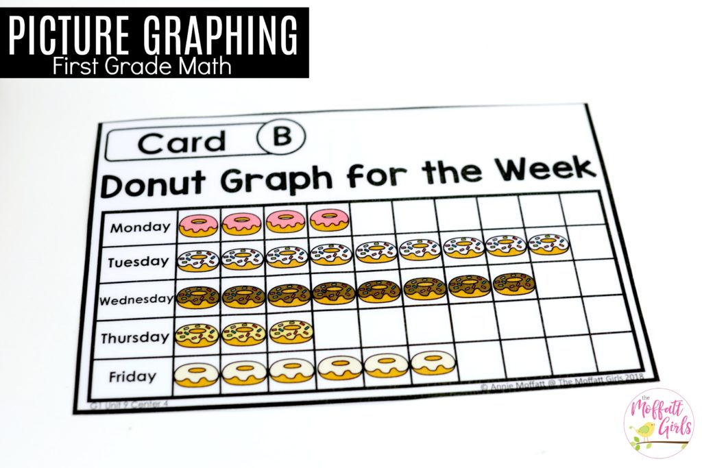 Picture Graphing- First Grade Math Teaching about Picture Graphs in 1st Grade with fun hands-on math centers! Graphs and data made fun!
