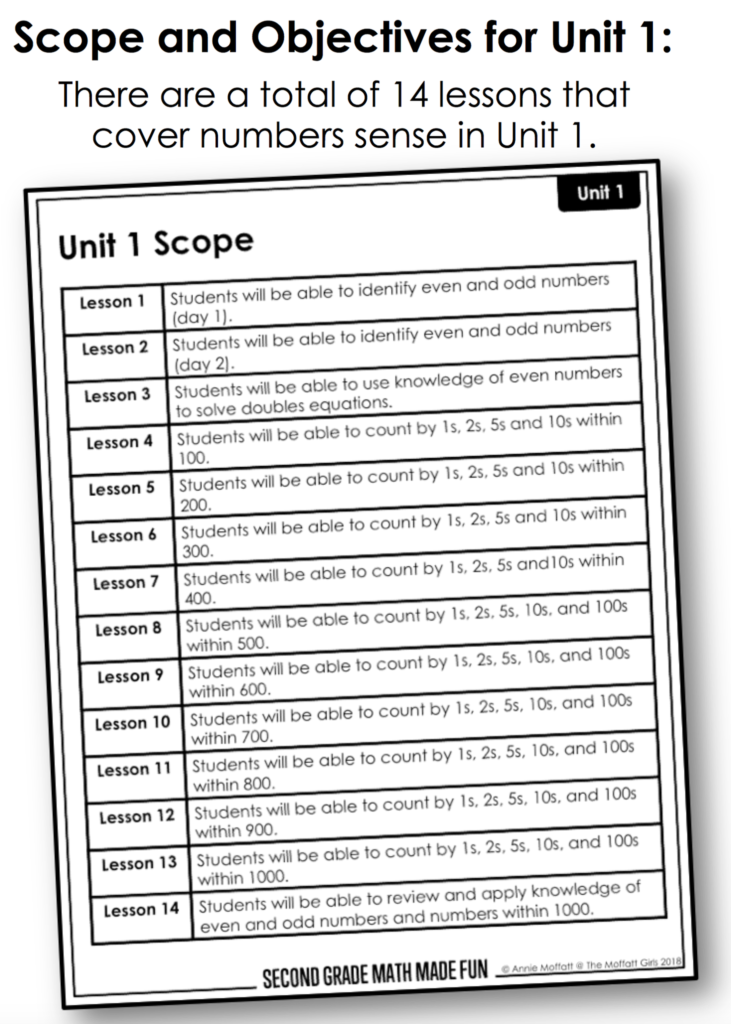 Scope and Objectives for Unit 1 Easy-to-follow outline of the scope and objectives for Unit 1 in the Math Made Fun Curriculum for 2nd Grade