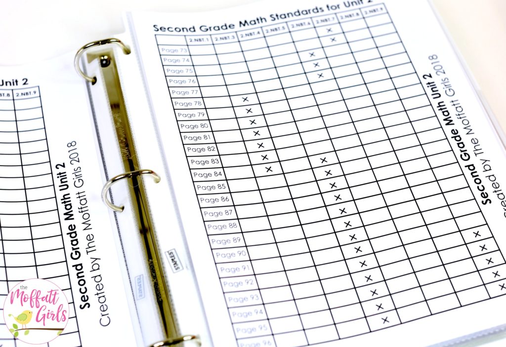 Place Value Math stat standards- All standards are covered in the Math Made Fun Curriculum for 2nd Grade!